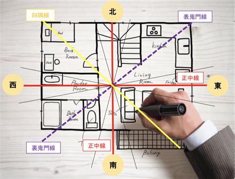 離宅 風水|風水玄関の方角・向き、場所は吉方位